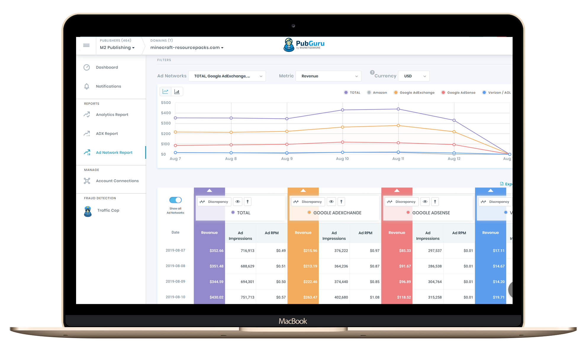 pubguru header bidding platform